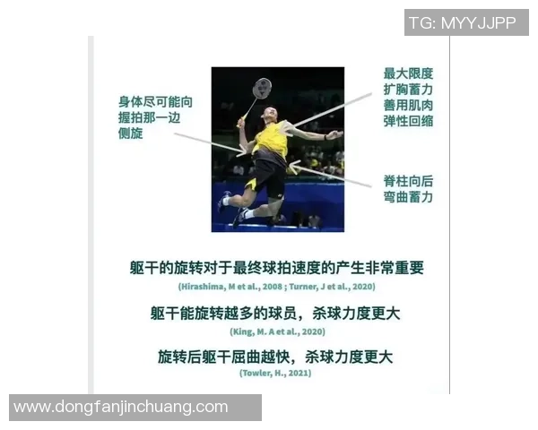 羽毛球新手必看:快速入门技巧与训练方法全解析 羽毛球新手必看:快速入门技巧与训练方法全解析