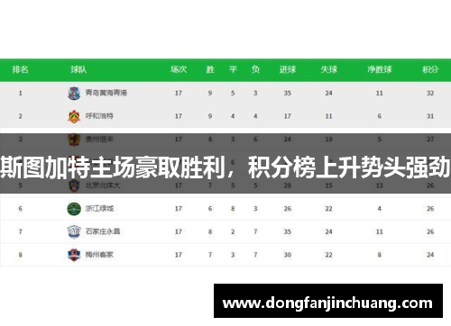 斯图加特主场豪取胜利，积分榜上升势头强劲