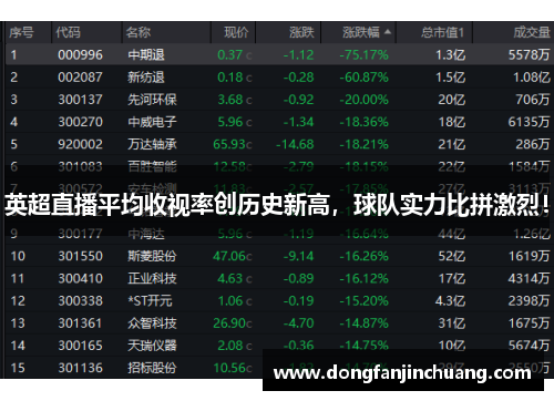 英超直播平均收视率创历史新高，球队实力比拼激烈！
